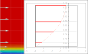 Parabolic velocity profile